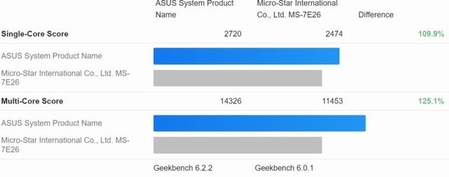 AMD钝龙8700G/8600G APU测试：双核性能较5000G系列入步约30%