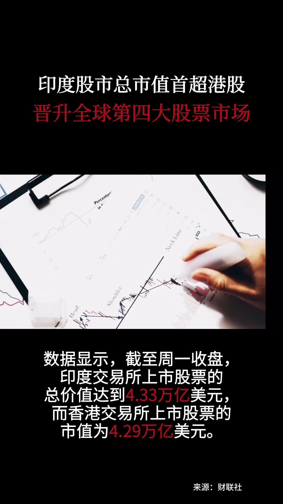 印度股市总市值首超港股，晋升全球第四大股票市场