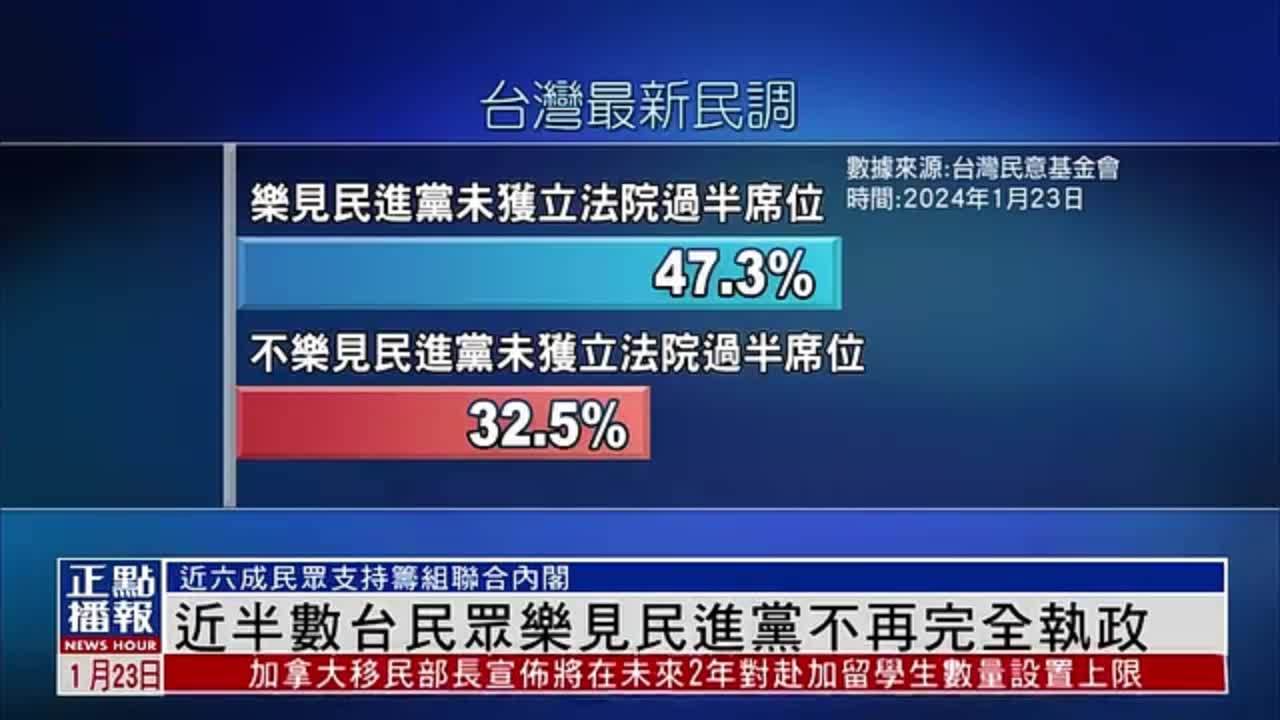 近半数台民众乐见民进党不再完全执政