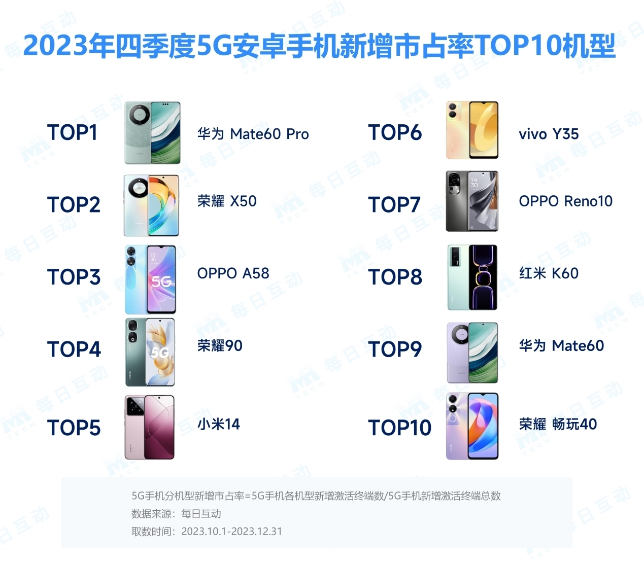 华为Mate60系列市场表现如何？报告出炉