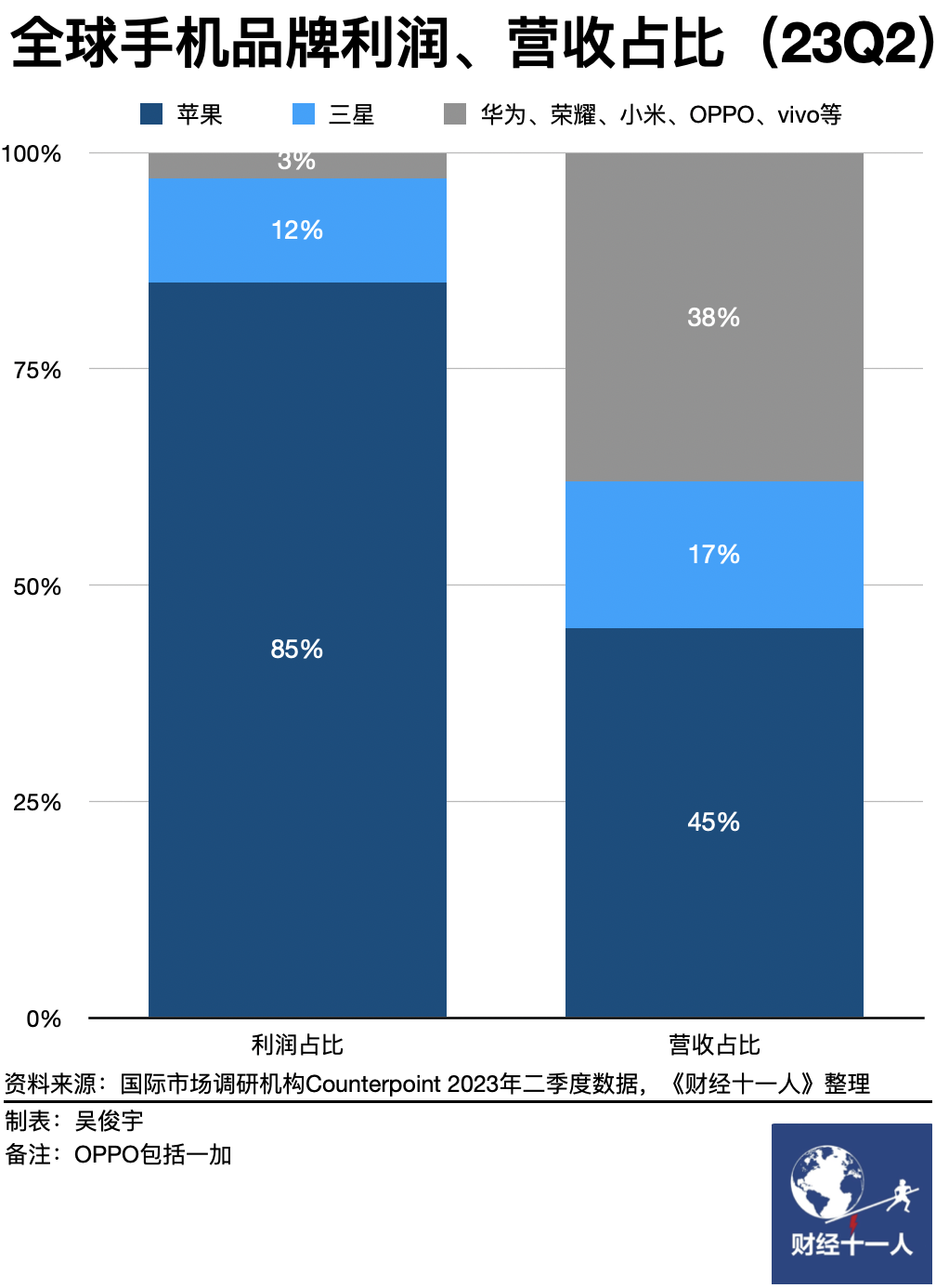 微软苹果市值缠斗14年，它们做对了什么