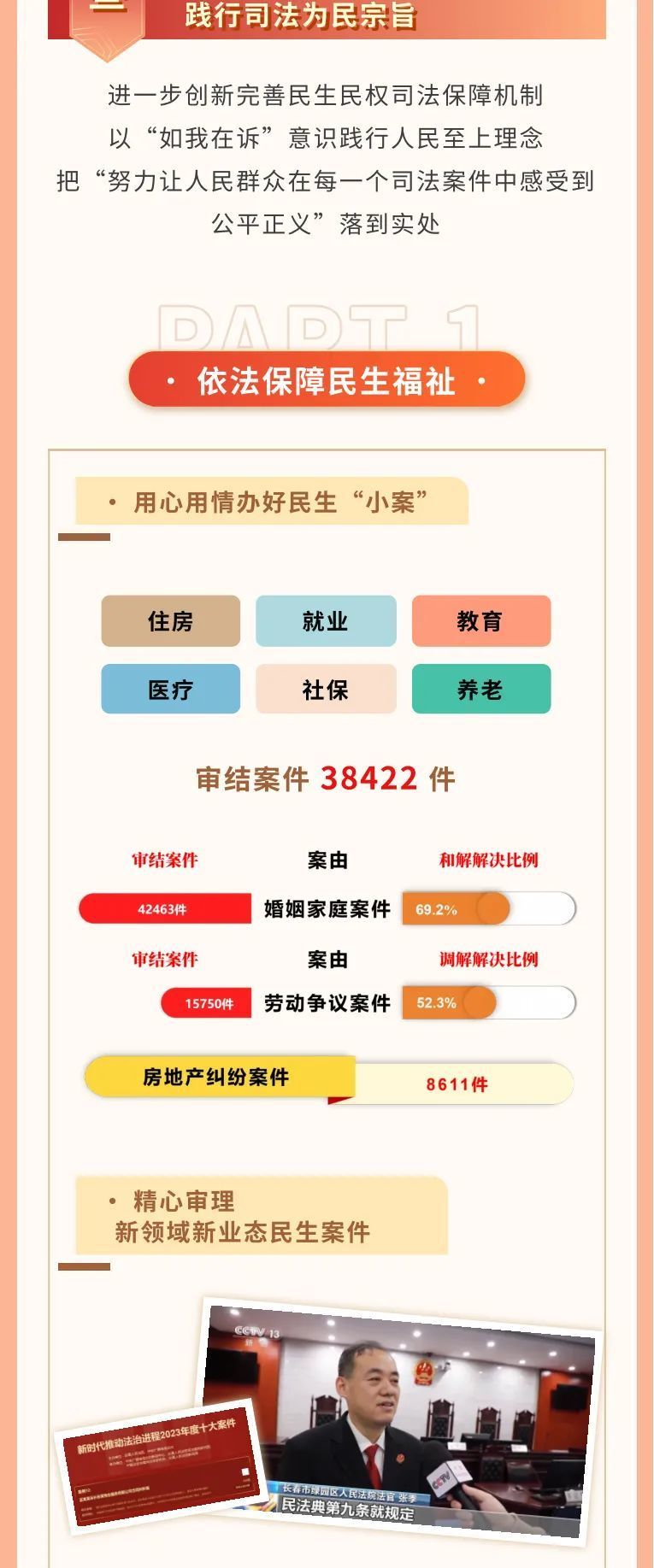 一图读懂吉林省高级人民法院工作报告