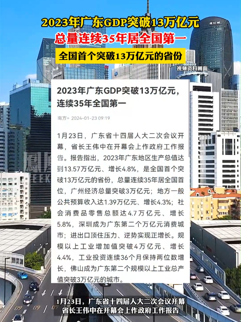 2023年广东GDP突破13万亿元，总量连续35年居全国首位