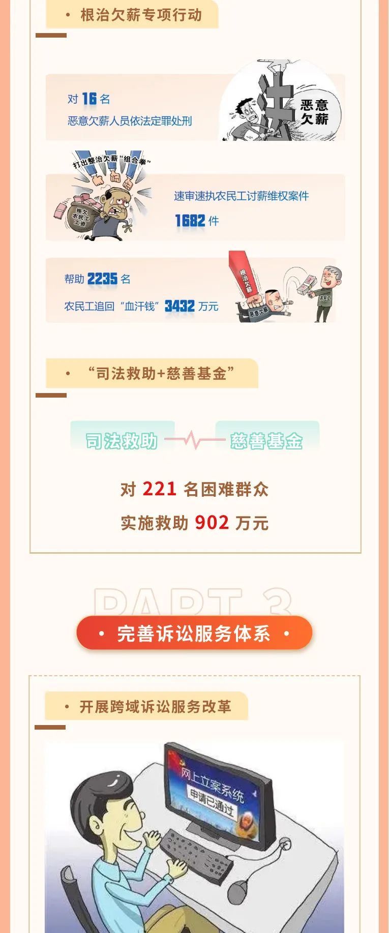 一图读懂吉林省高级人民法院工作报告