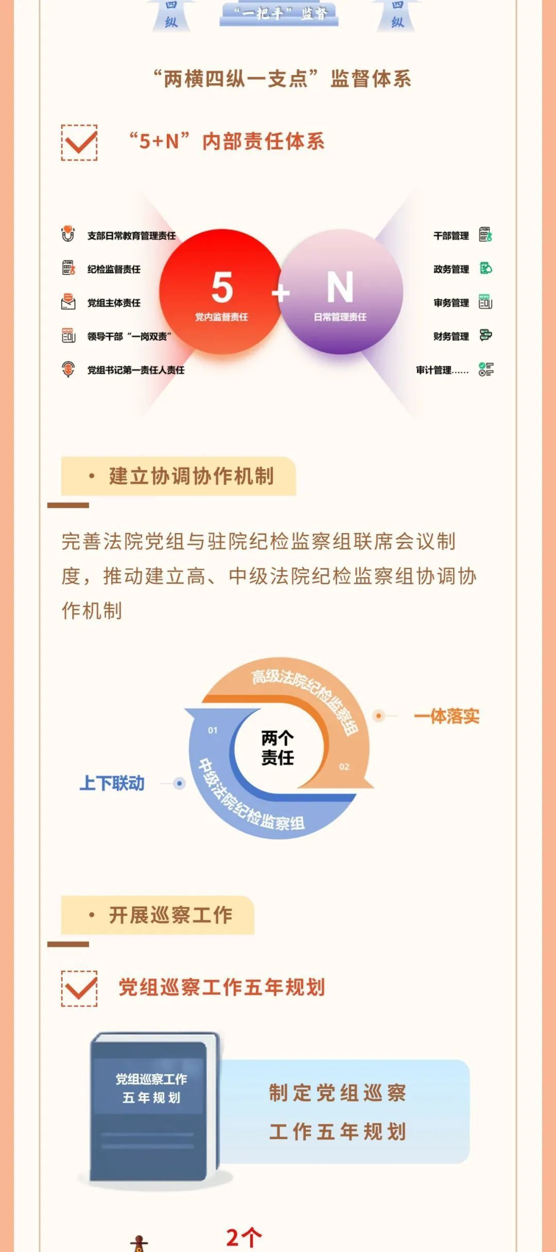 一图读懂吉林省高级人民法院工作报告