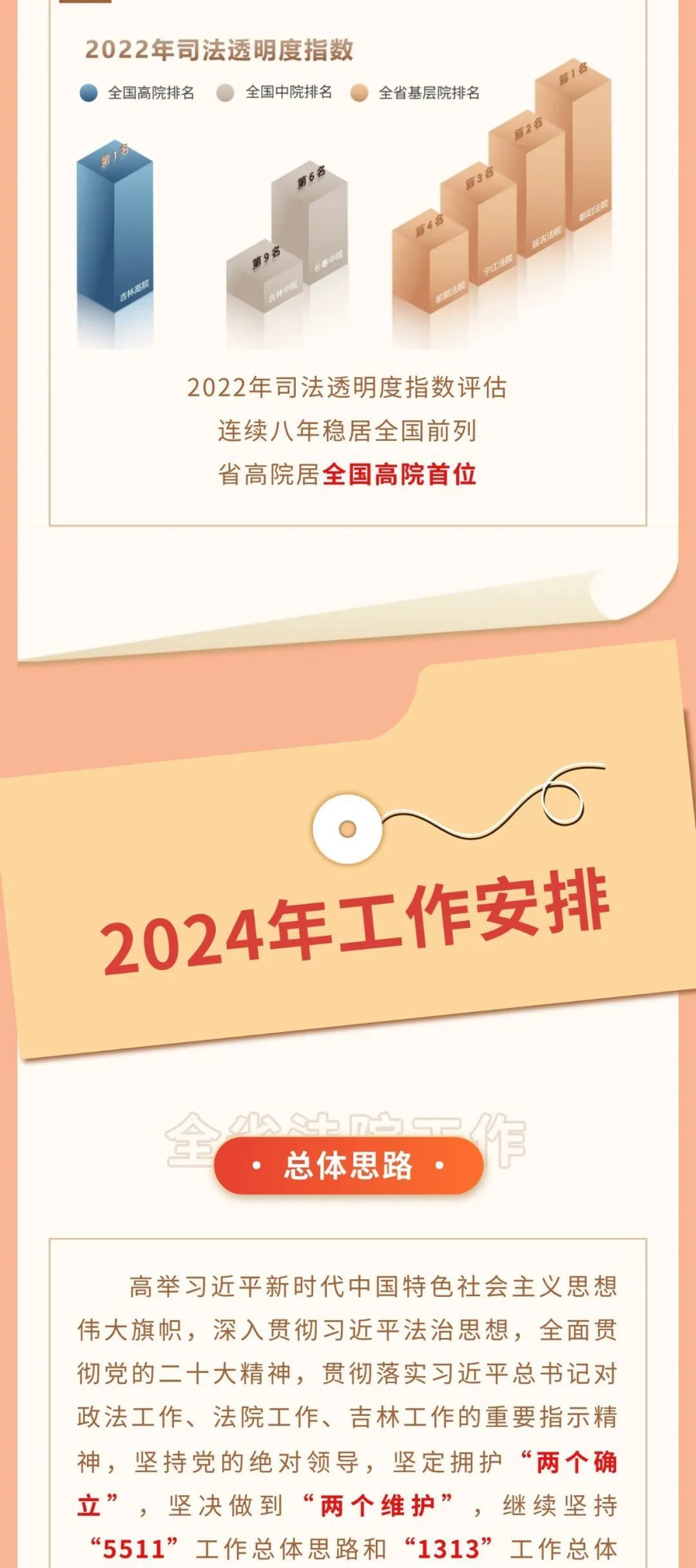 一图读懂吉林省高级人民法院工作报告