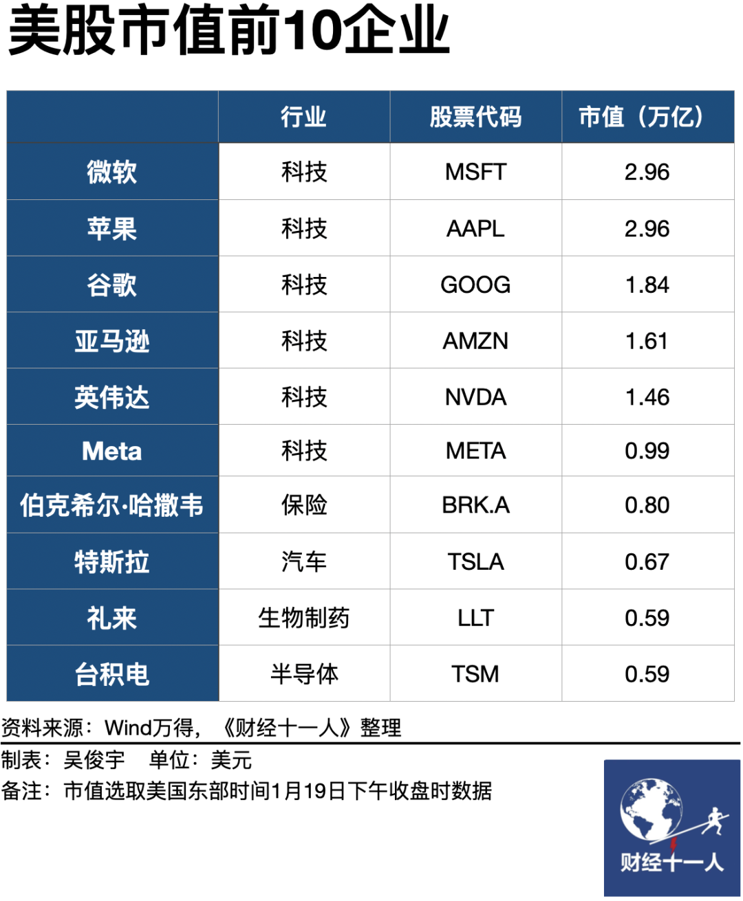微软苹果市值缠斗14年，它们做对了什么 - 吾爱微网