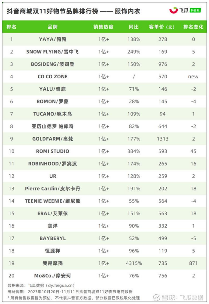 数据来源：飞瓜数据