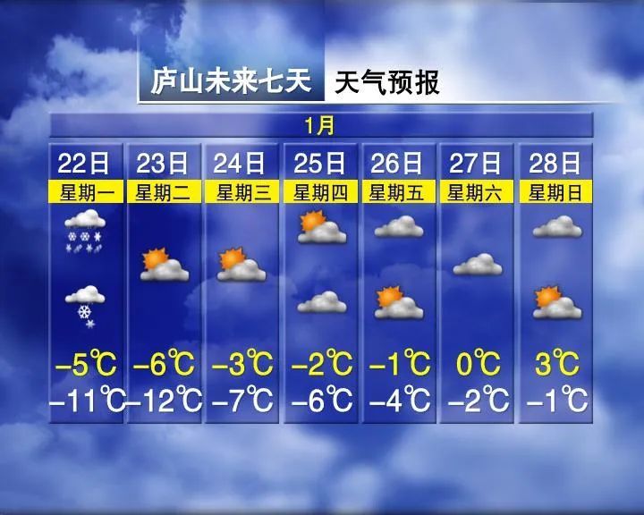 双预警齐发！江西迎2024年首场大范围降雪