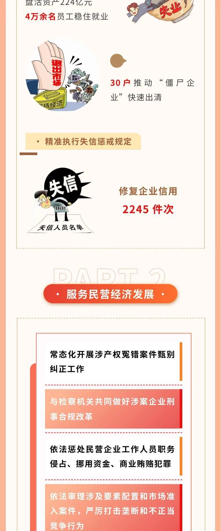 一图读懂吉林省高级人民法院工作报告