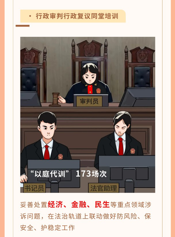 一图读懂吉林省高级人民法院工作报告