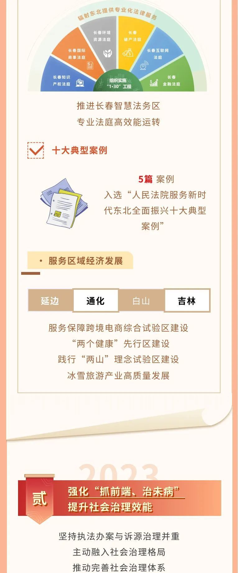 一图读懂吉林省高级人民法院工作报告