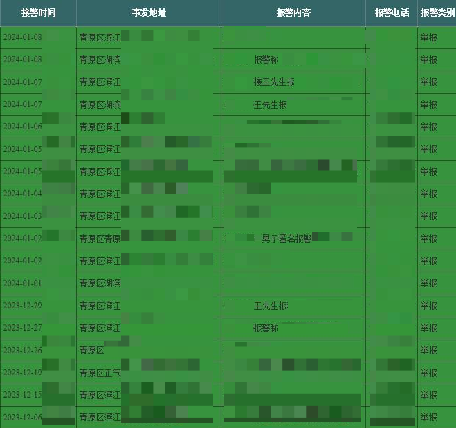 ▲王某从2023年12月至次年1月的部分报警内容。