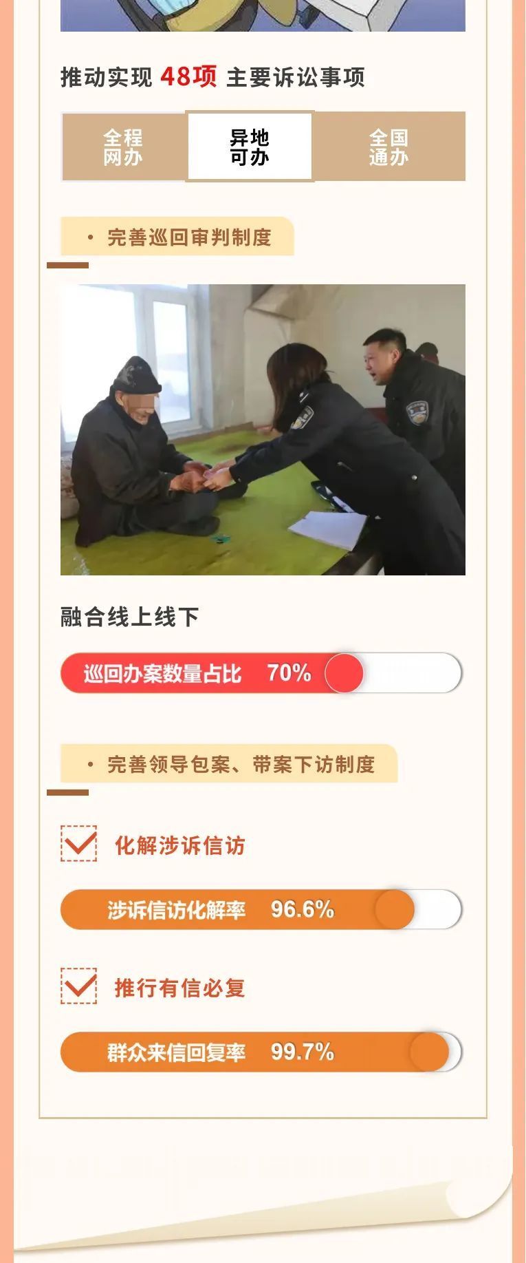 一图读懂吉林省高级人民法院工作报告