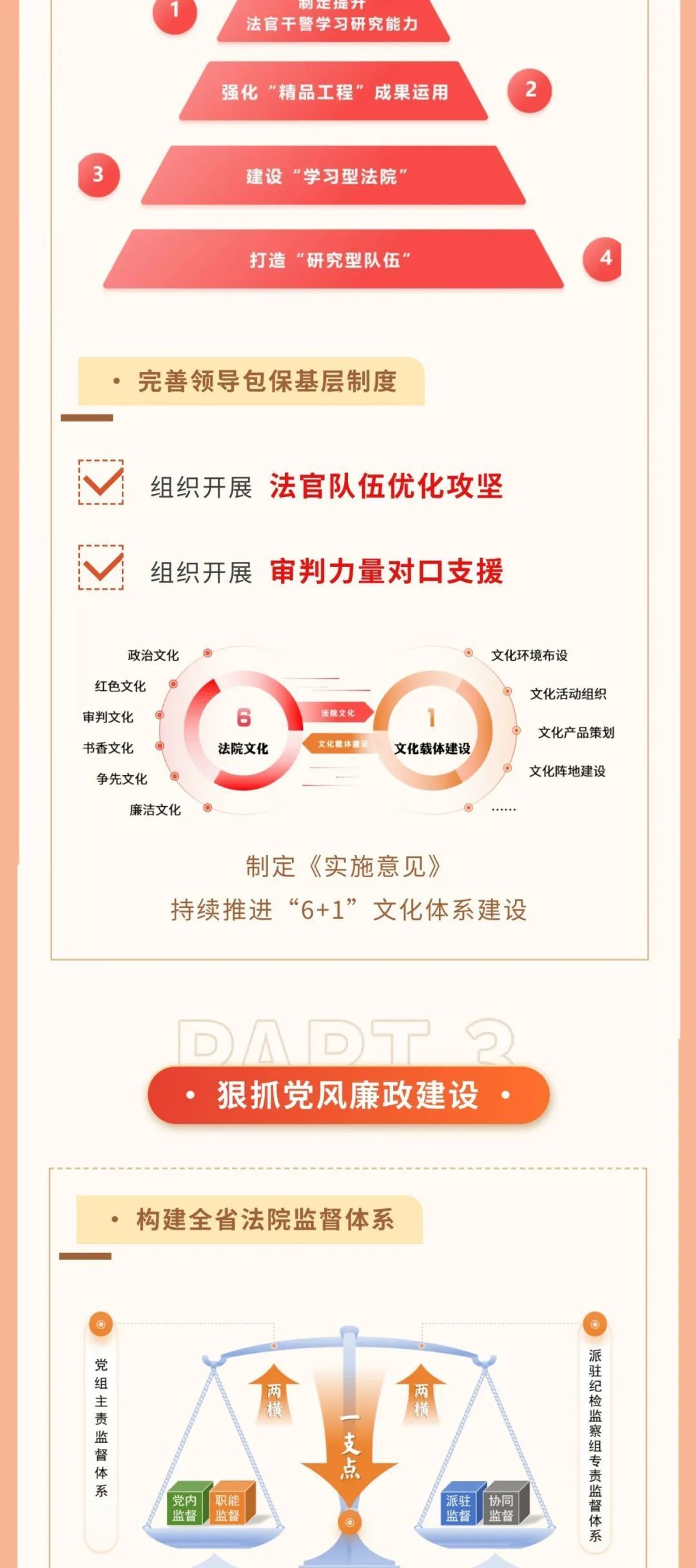 一图读懂吉林省高级人民法院工作报告