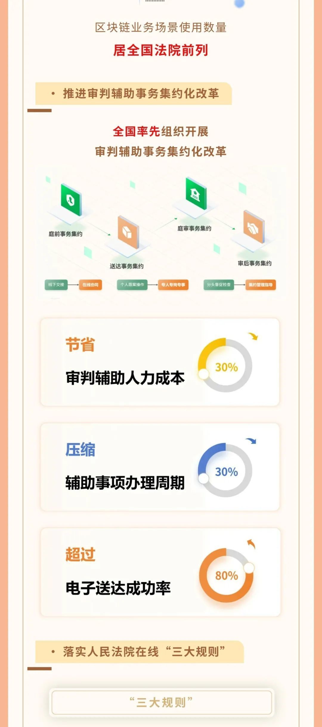 一图读懂吉林省高级人民法院工作报告