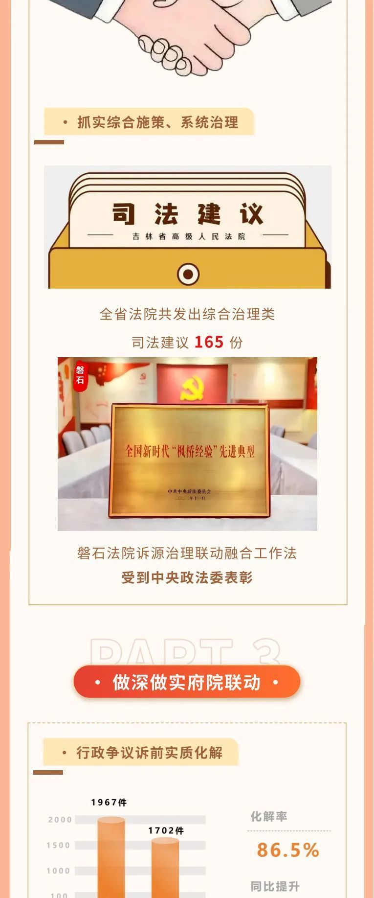 一图读懂吉林省高级人民法院工作报告