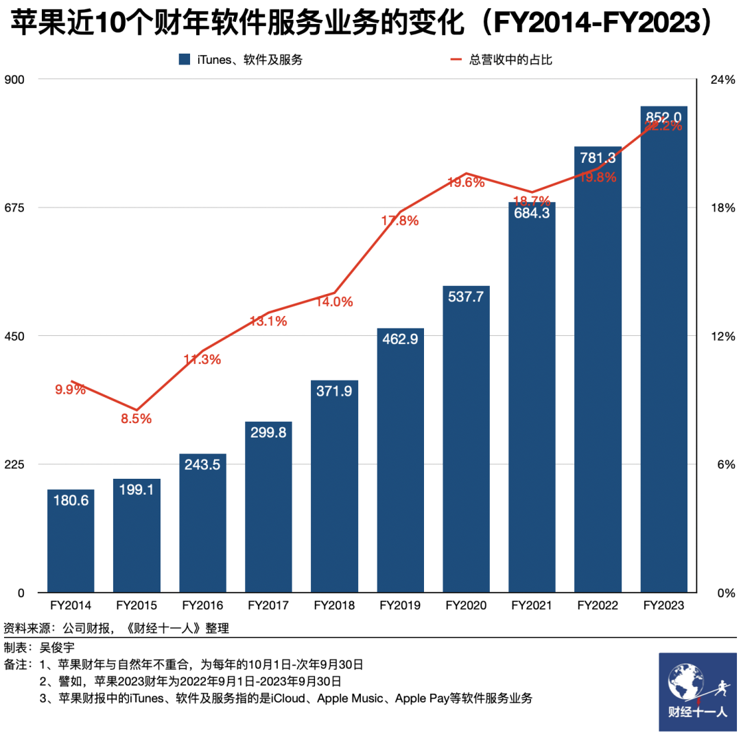 微软苹果市值缠斗14年，它们做对了什么