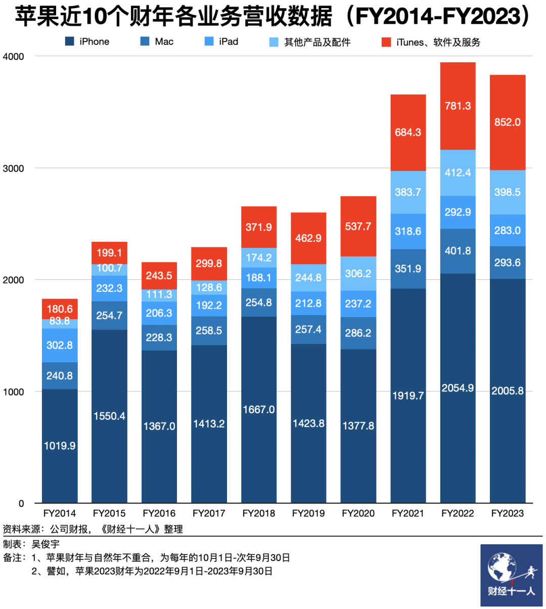 微软苹果市值缠斗14年，它们做对了什么