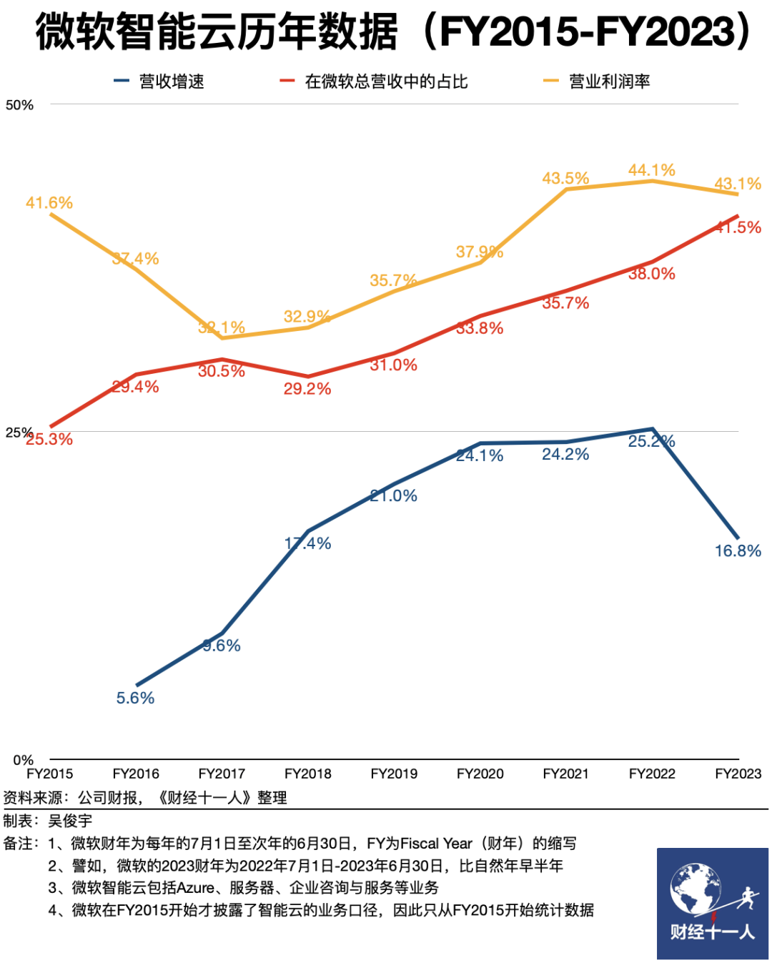 微软苹果市值缠斗14年，它们做对了什么
