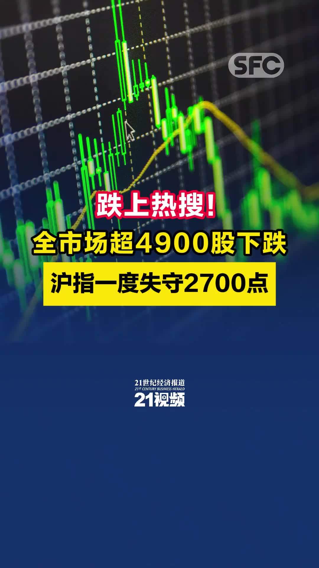 全市场超4900股下跌，沪指一度失守2700点