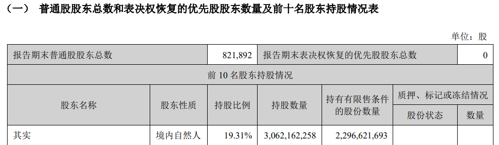 東方財(cái)富三季報(bào)截圖