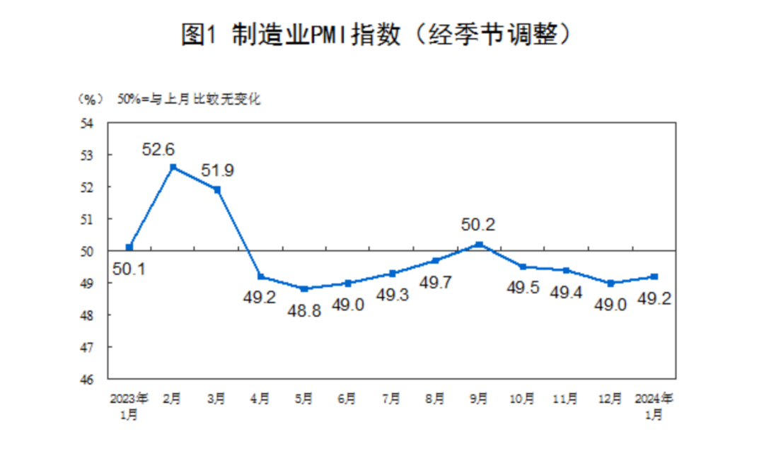 图片来源：国家统计局