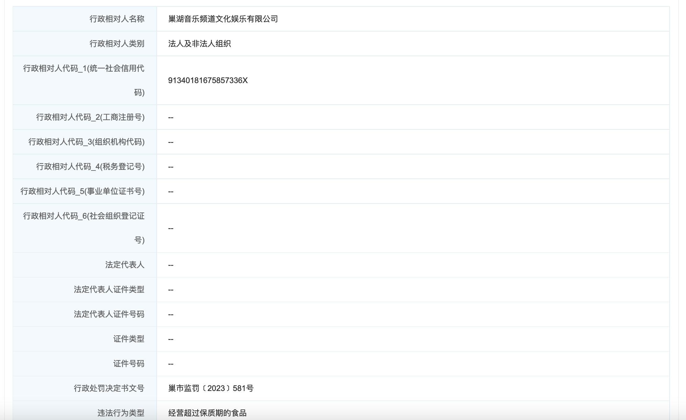 经营超过保质期的食品 安徽一公司被罚