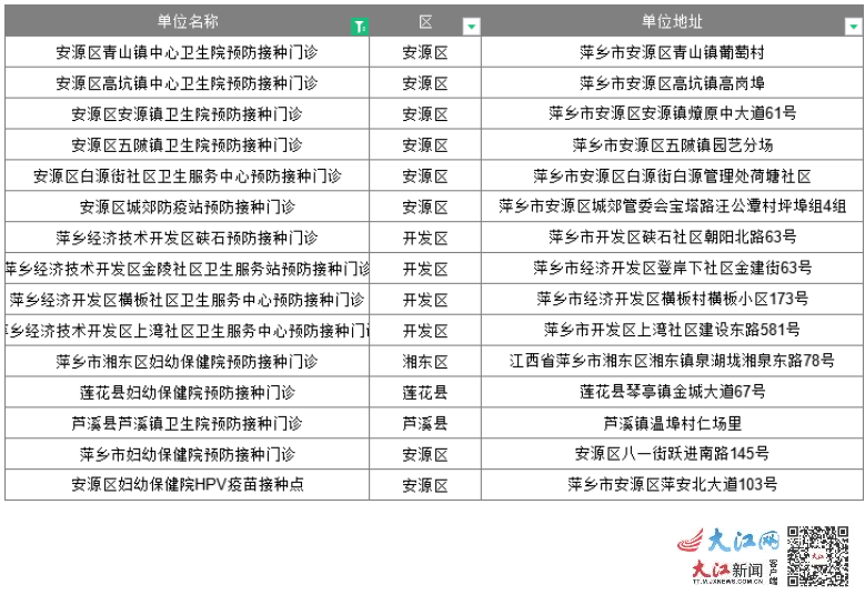 可以预约的门诊信息