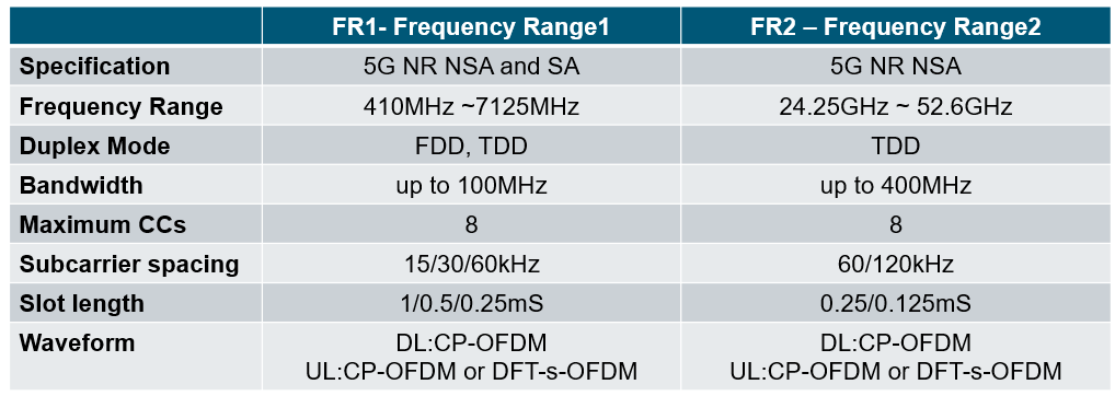 5G毫米波的技术特点