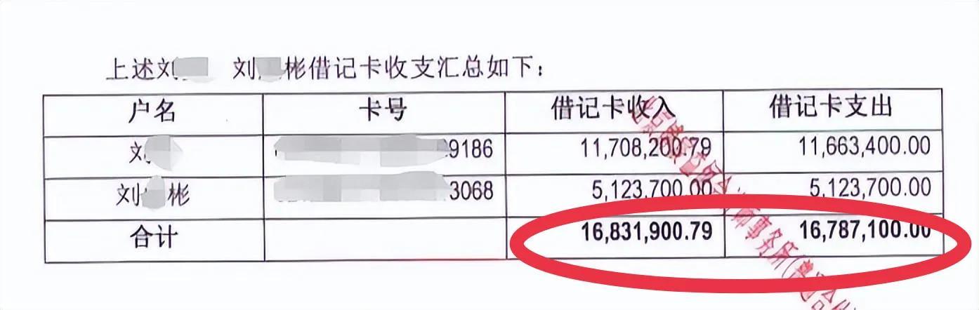 月收入之和不过1.3万元左右，但是其实际使用的银行流水却高达千万以上！