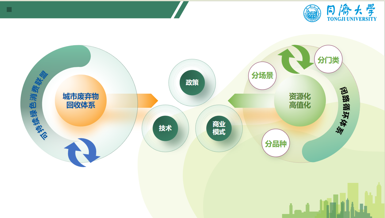 杜欢政:从零废弃到无废城市——中国绿色转型|第十届零废弃论坛