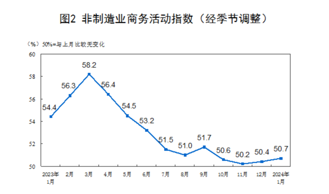 图片来源：国家统计局