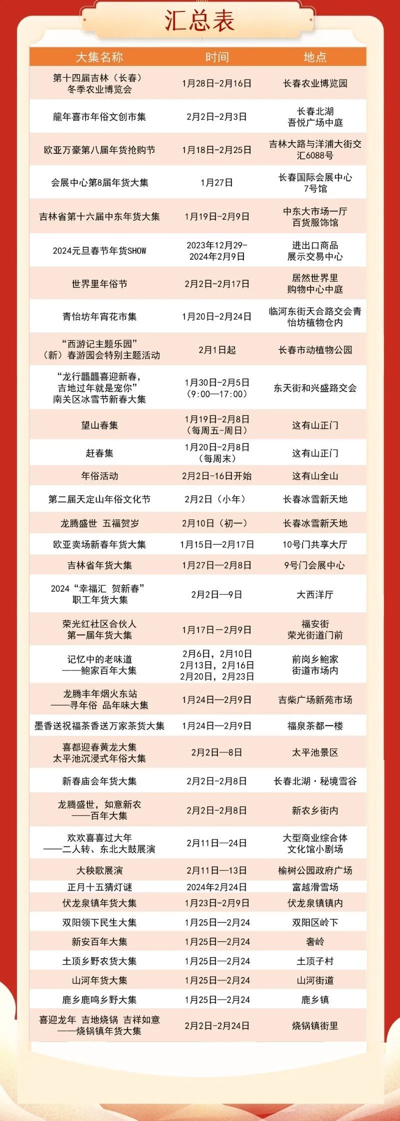 素材来源：长春市文化广播电视和旅游局