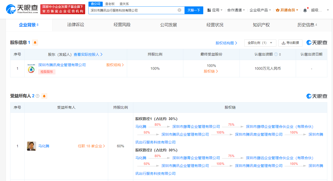 图源 天眼查