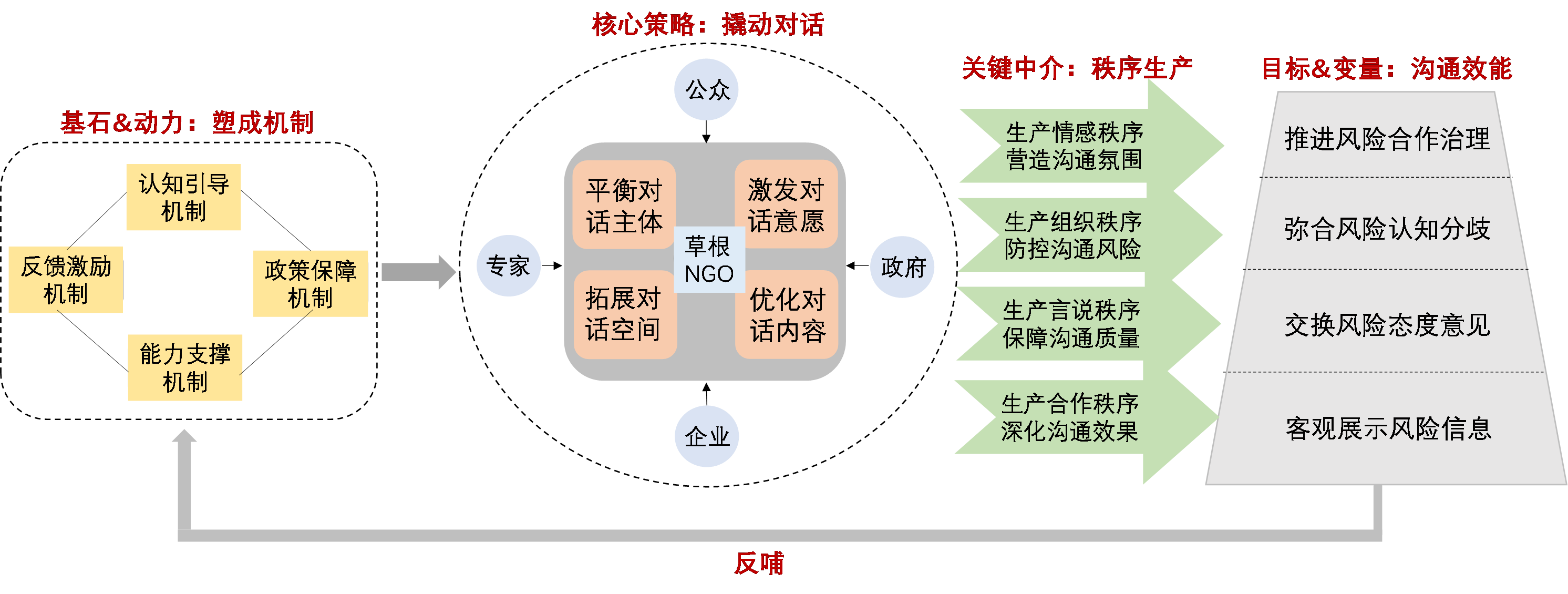 谭爽:多方对话,驱动垃圾合作治理|第十届零废弃论坛
