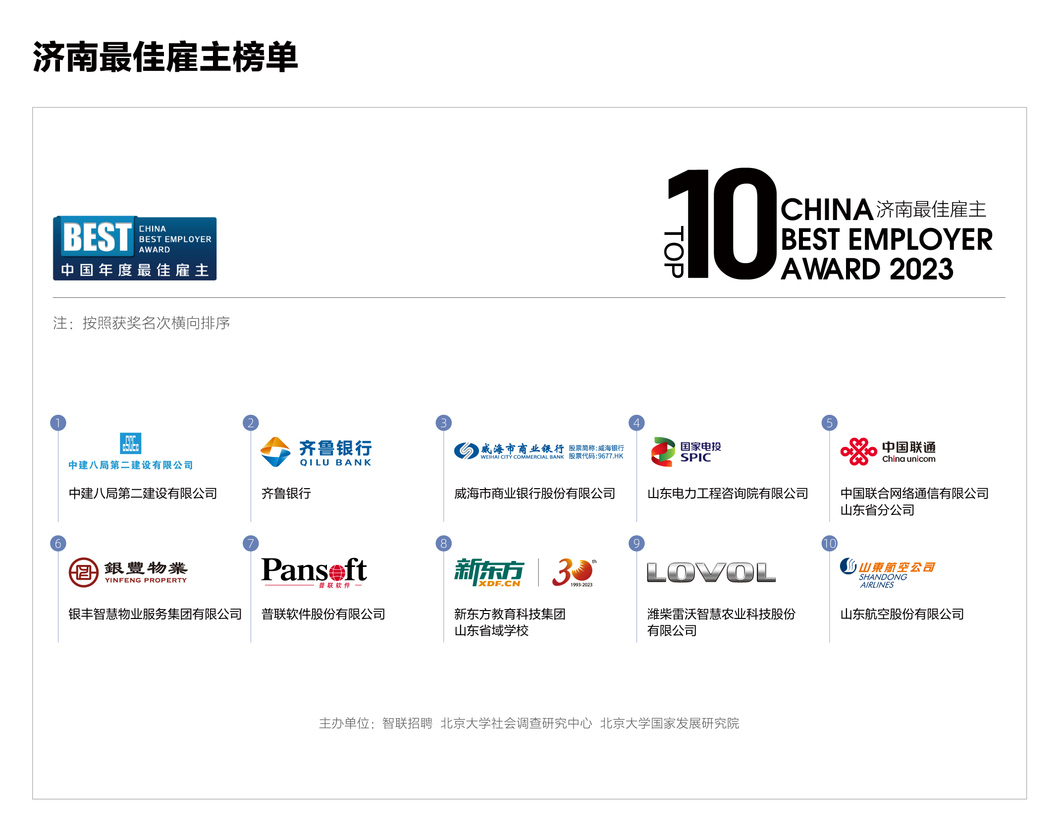 新动能·新职场2023中国年度最佳雇主济南地区10强出炉