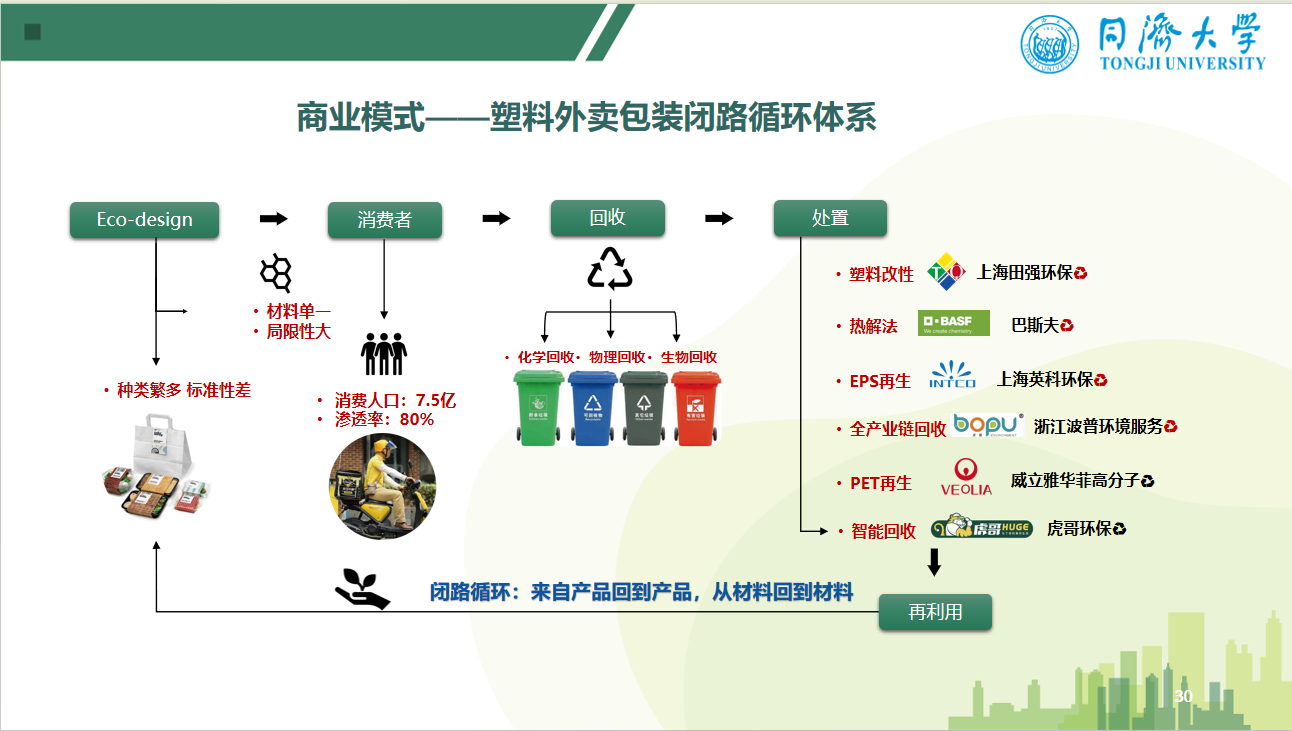 杜欢政:从零废弃到无废城市——中国绿色转型|第十届零废弃论坛