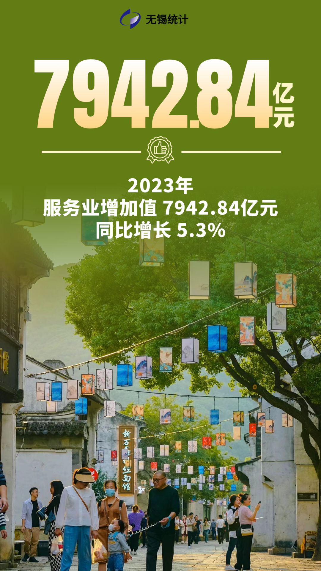 同比增長6無錫2023年實現地區生產總值1545619億元