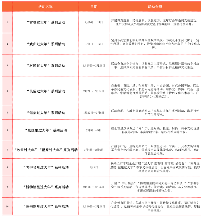 河北定州:举行2024年春节期间文化活动新闻发布会