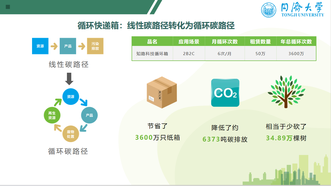 杜欢政:从零废弃到无废城市——中国绿色转型|第十届零废弃论坛