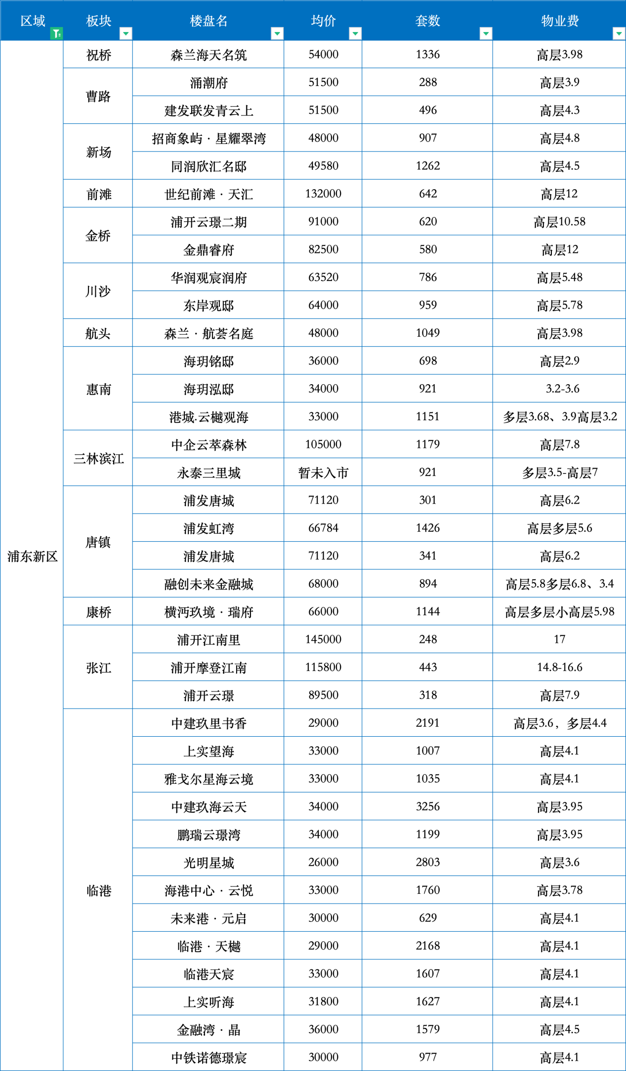 物业价格怎么收费(2021年物业收费标准定价一览表)