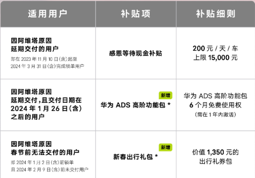 阿维塔12严限委派从事有计算去了 民间薪金：3月份将遵照8000台操做独霸委派