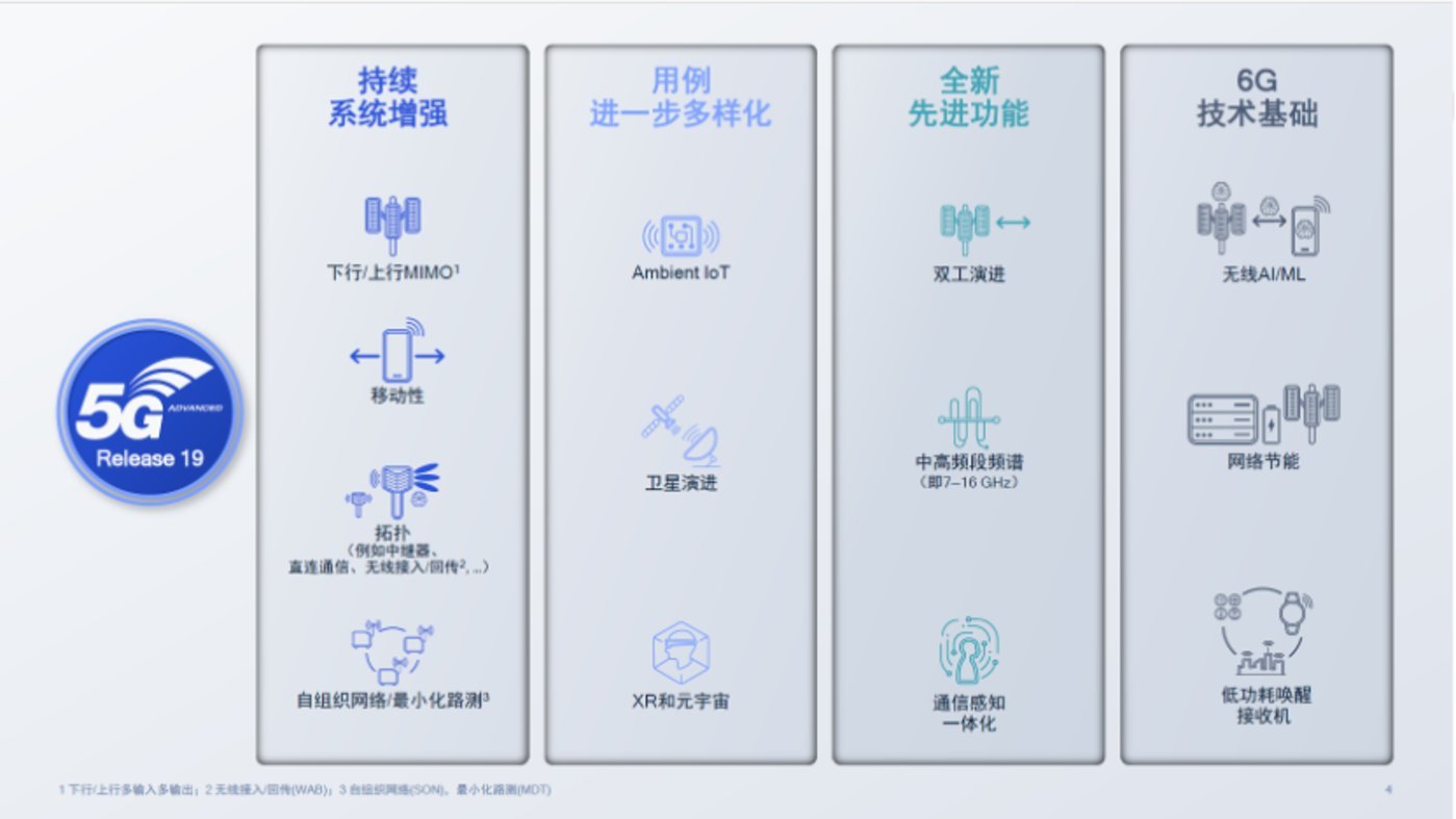 从5G-A到6G：技术演进路线图开启_凤凰网