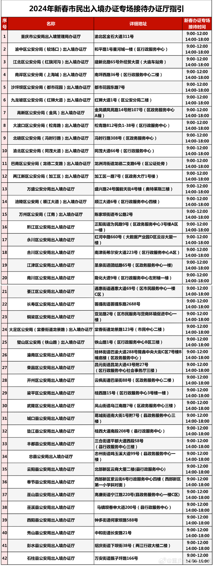 重庆警方：出入境办证进入高峰，正月初四“不打烊”正常接待