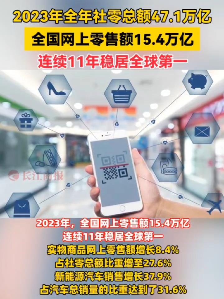 2023年全年社零总额47.1万亿，全国网上零售额15.4万亿，连续11年稳居全球第一