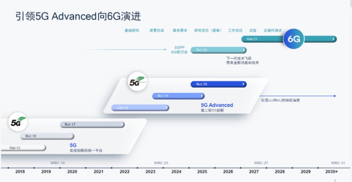 从5G-A到6G：技术演进路线图开启_凤凰网