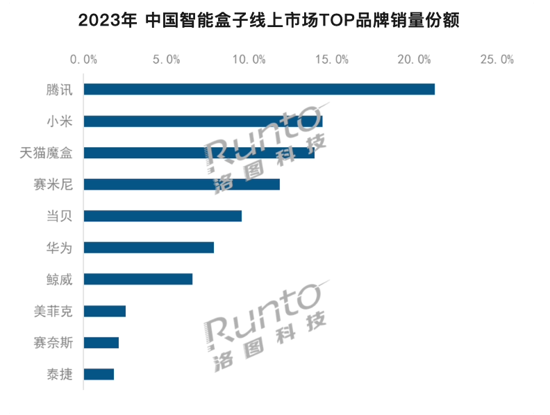 圖源 “Runto 洛圖科技觀研”公眾號