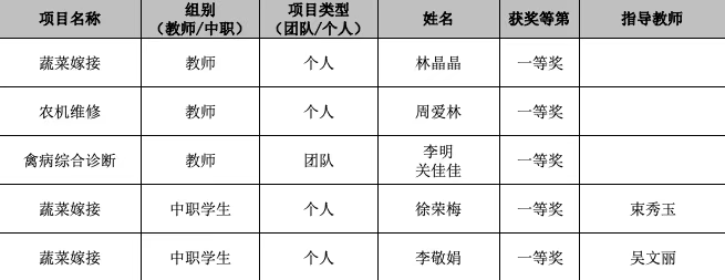 重磅來襲鹽城生物工程高等職業技術學校2023年度十件大事