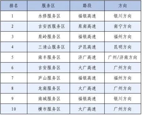 江西交警发布春节提示 涉及高峰时段、拥堵路段